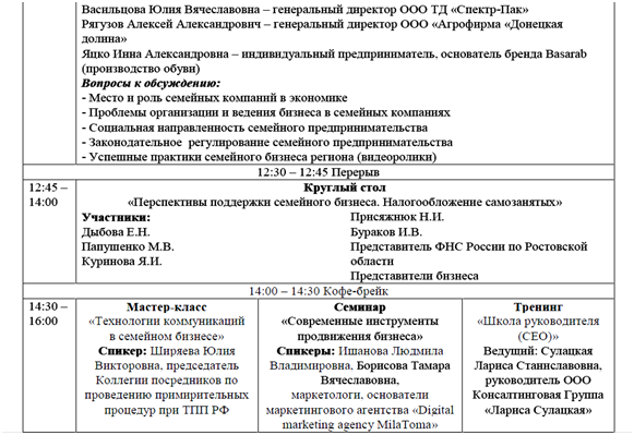 Дипломная работа: Формирование плана мероприятий по увеличению объема продаж на ООО СЭМ ОПТ